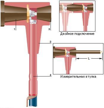 Изоляционный адаптер RICS 51xx